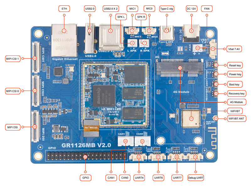 RV1126B development board interface